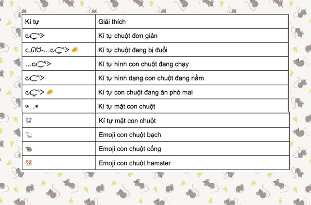 Kí tự hình con chuột đẹp mắt sinh động 2026